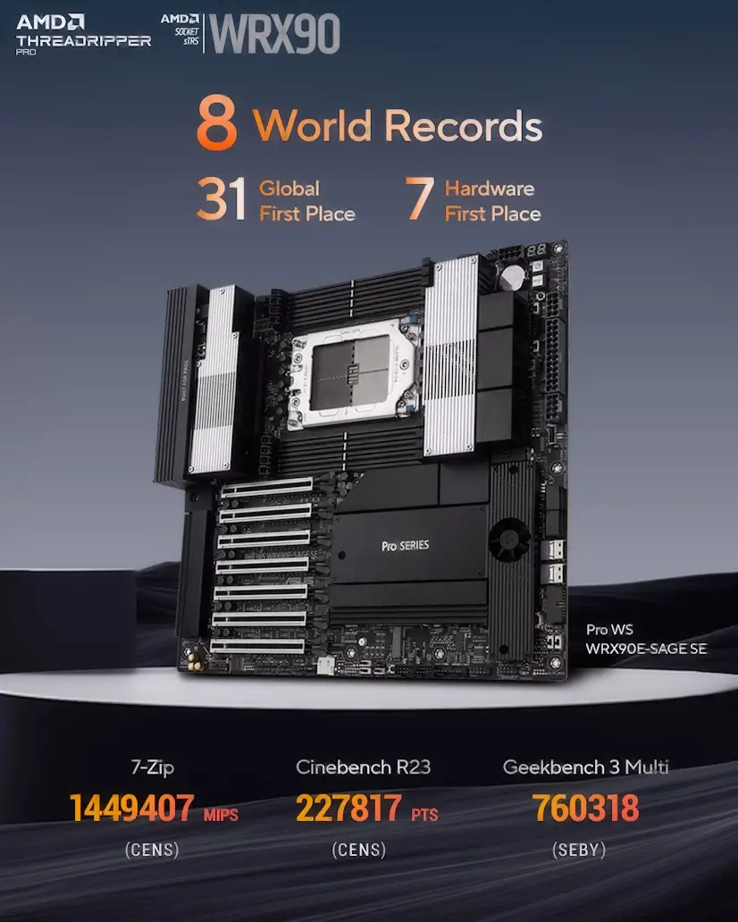El Coto El Casar Guadalajara PC - Montaje Placa Base CPU AMD Threadripper PRO El Coto El Casar Guadalajara